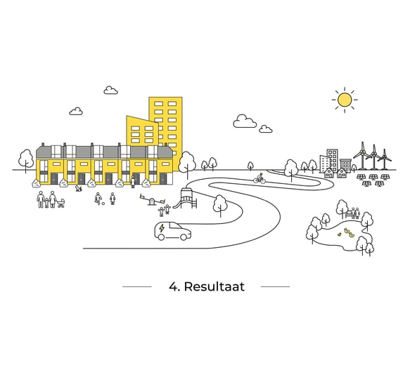 Circulariteit_Deelvisual4